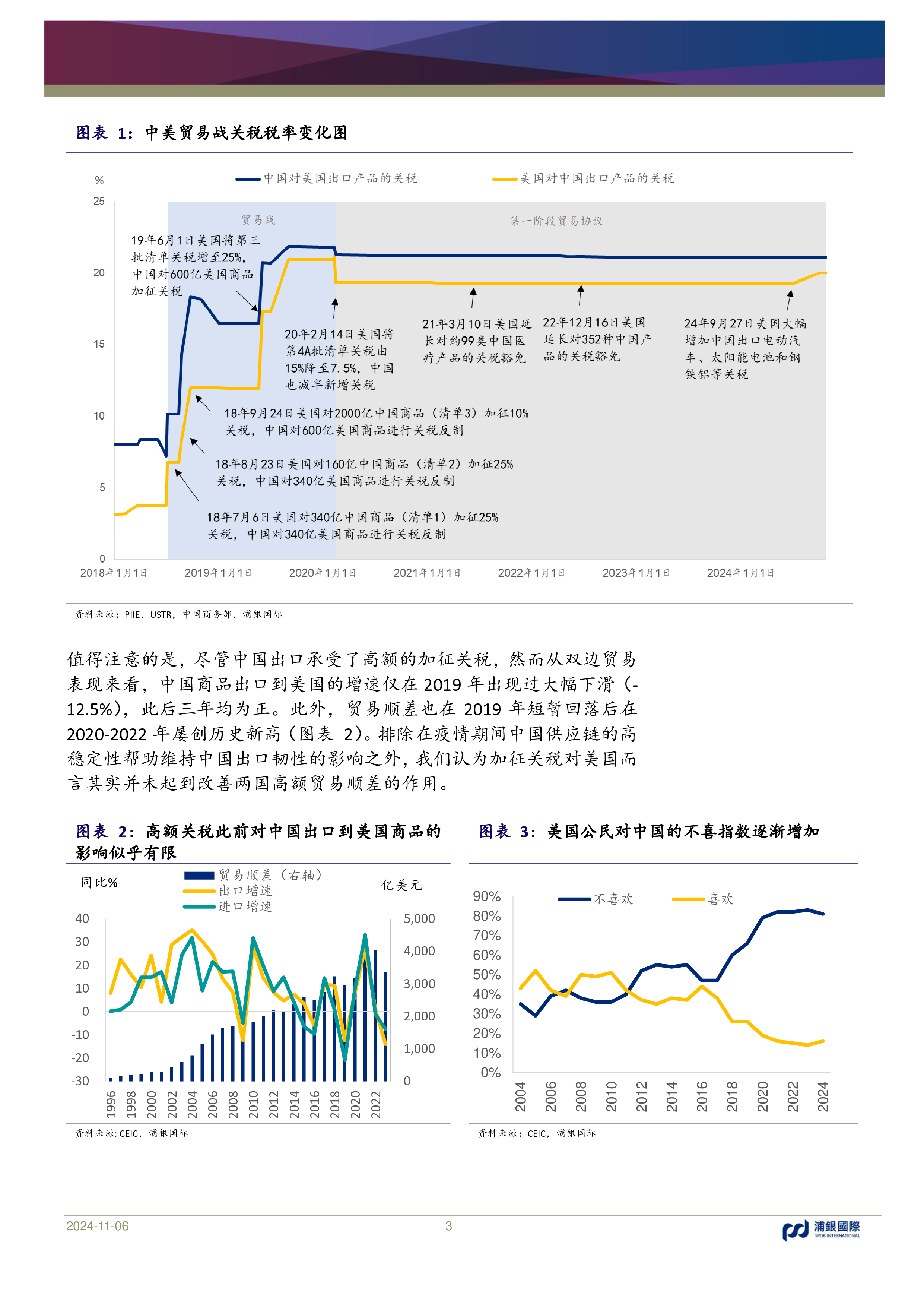宏观主题研究特朗普2.0对中国经济和金融市场影响几何-24110616页